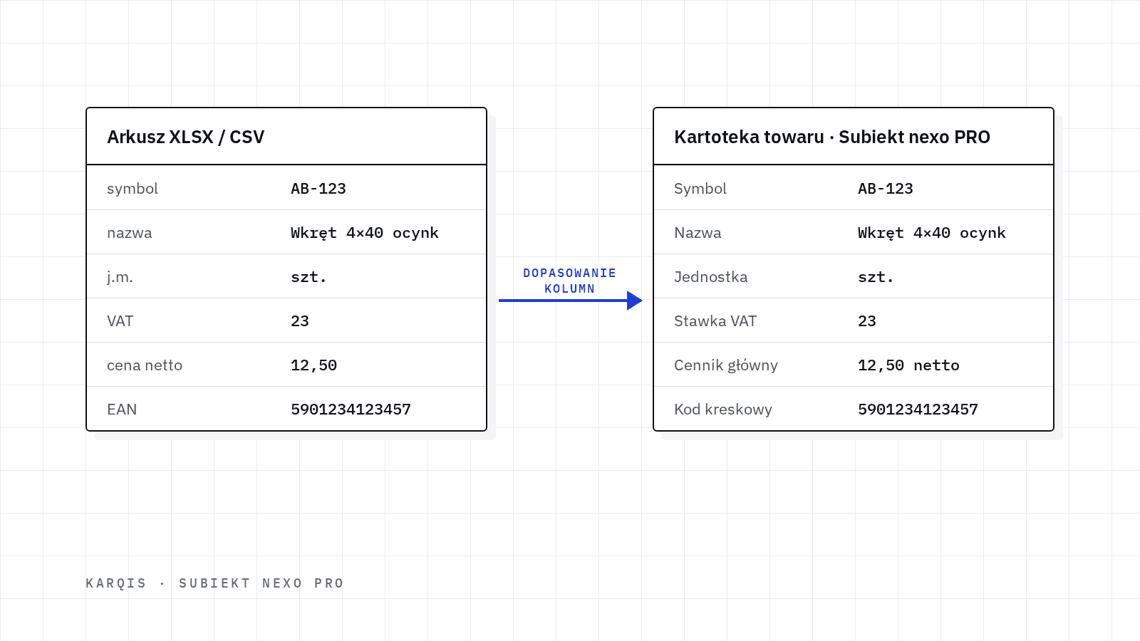 Schemat: kolumny arkusza Excel dopasowane do pól kartoteki towaru w Subiekcie nexo PRO